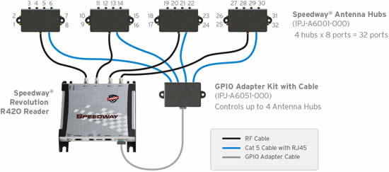 Połączenia R420, Hub i GPIO Połączenia R420, Hub i GPIO